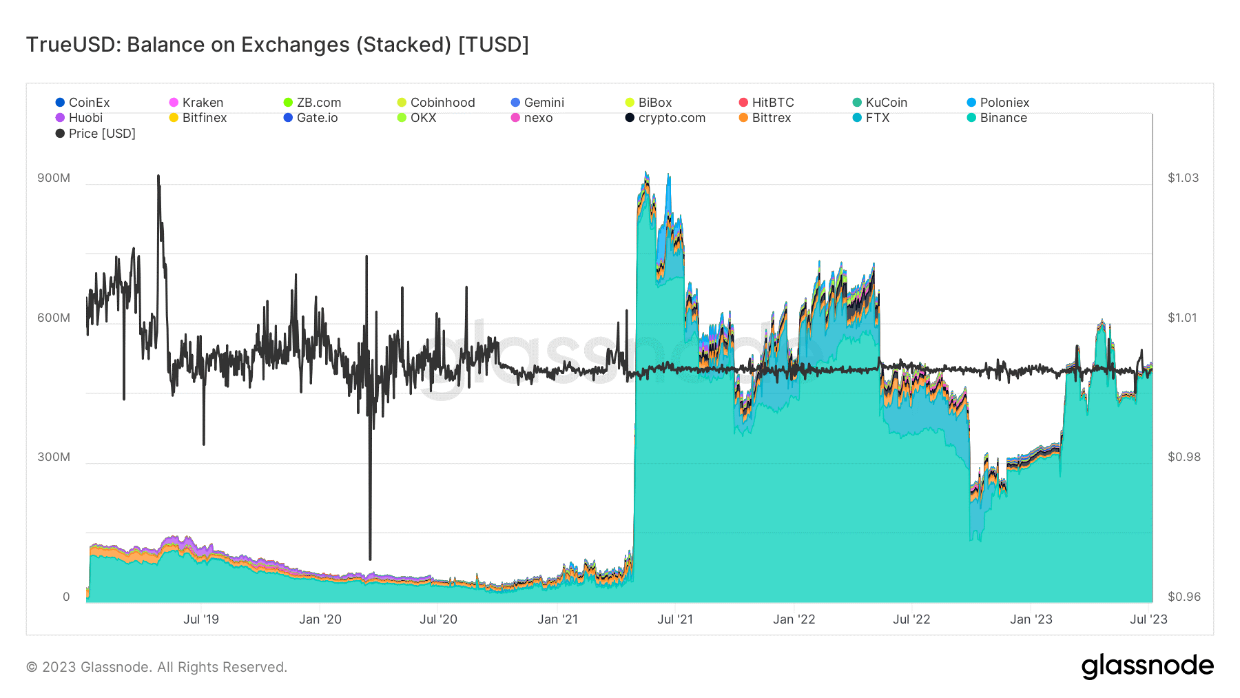 Binance 