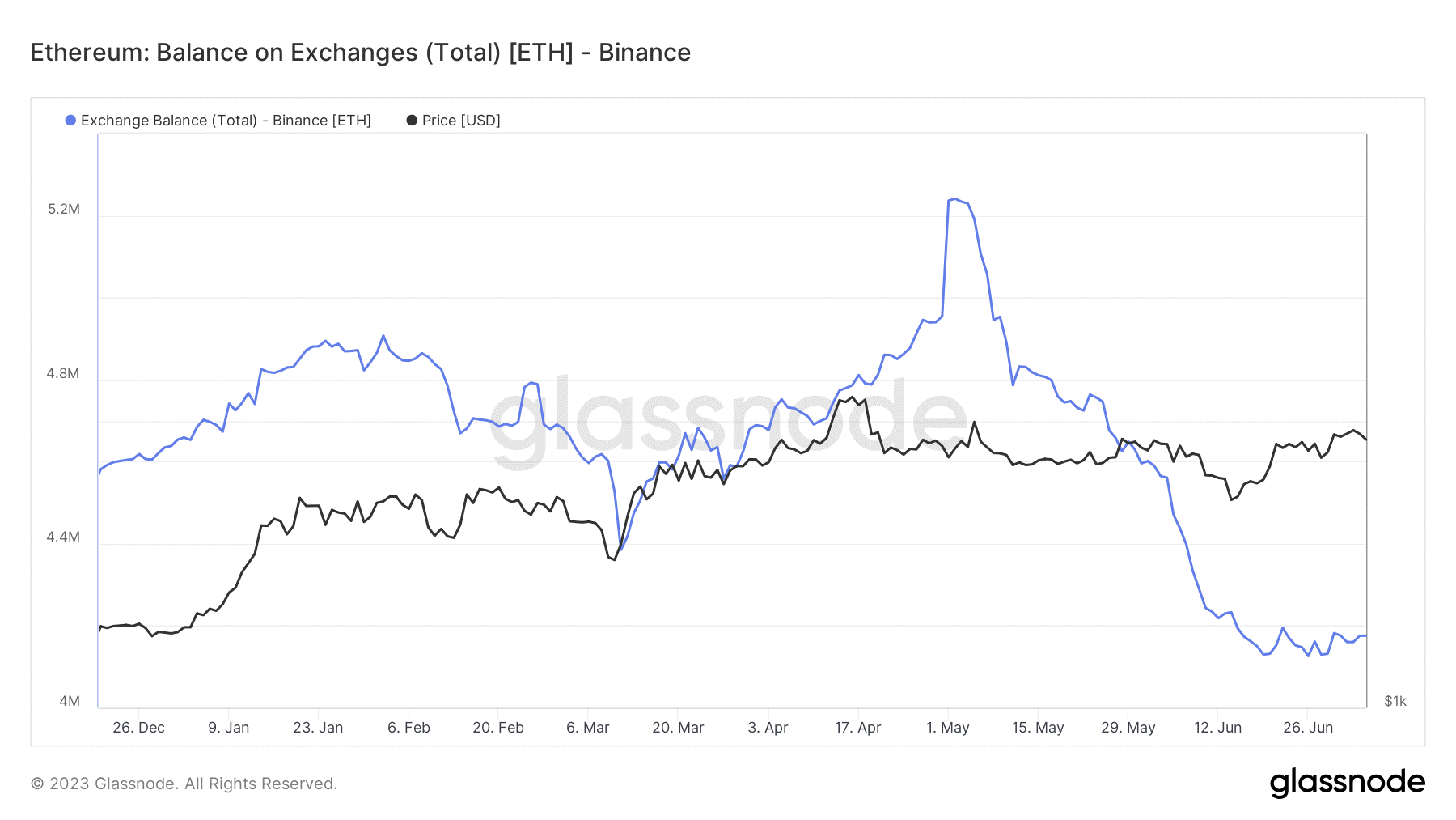 Binance 