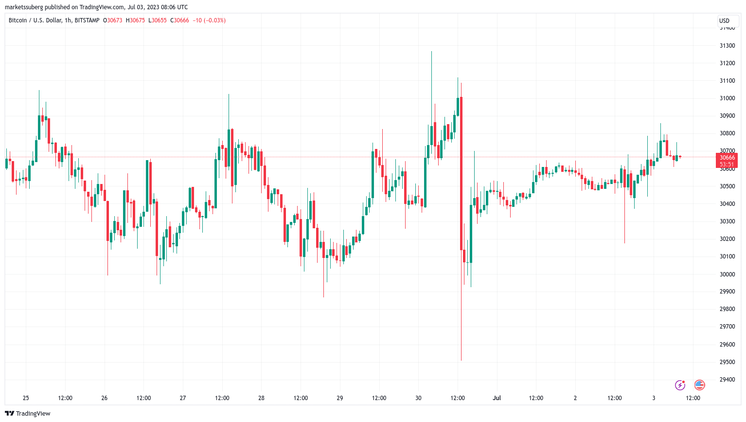 Bitcoin