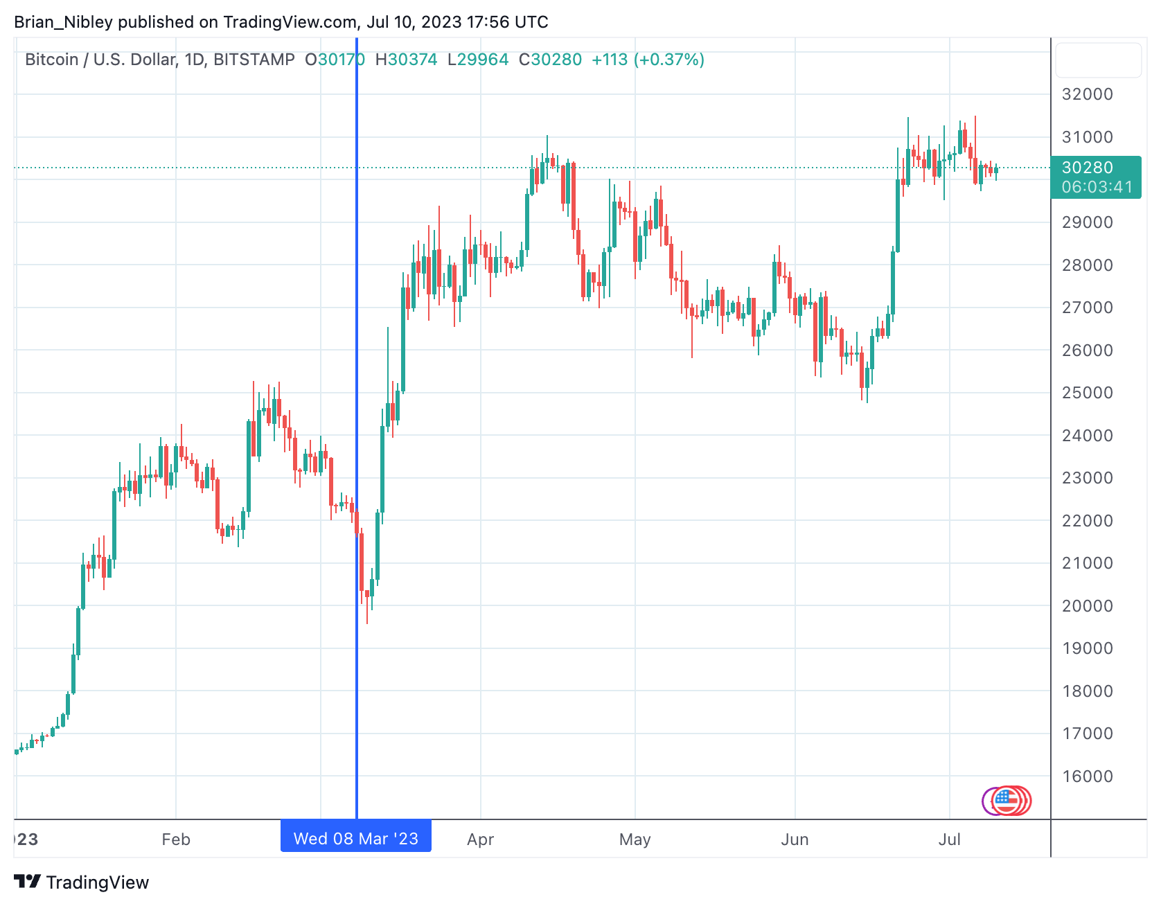 Bitcoin 