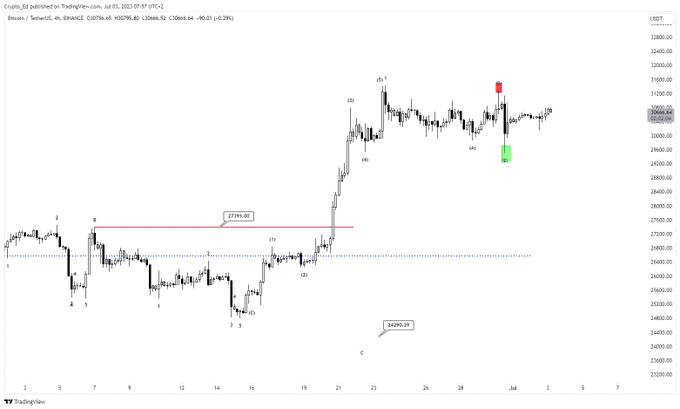 Bitcoin