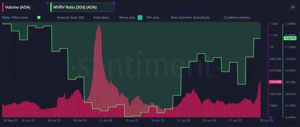 Cardano 