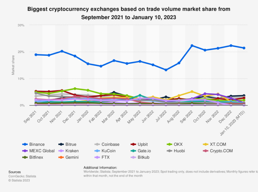 Crypto.com