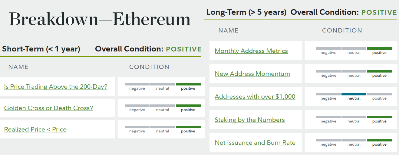 ETH 