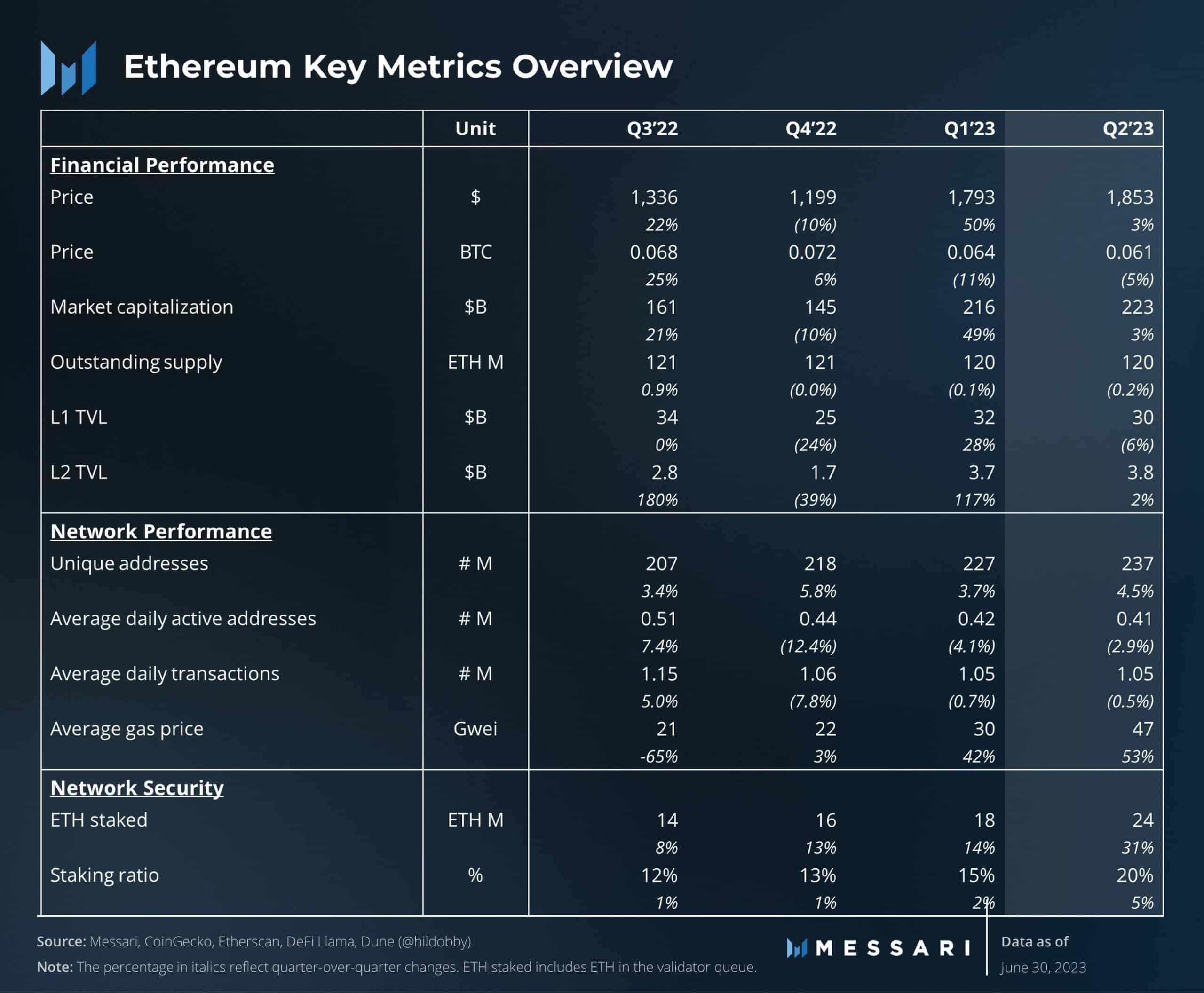 Ethereum 