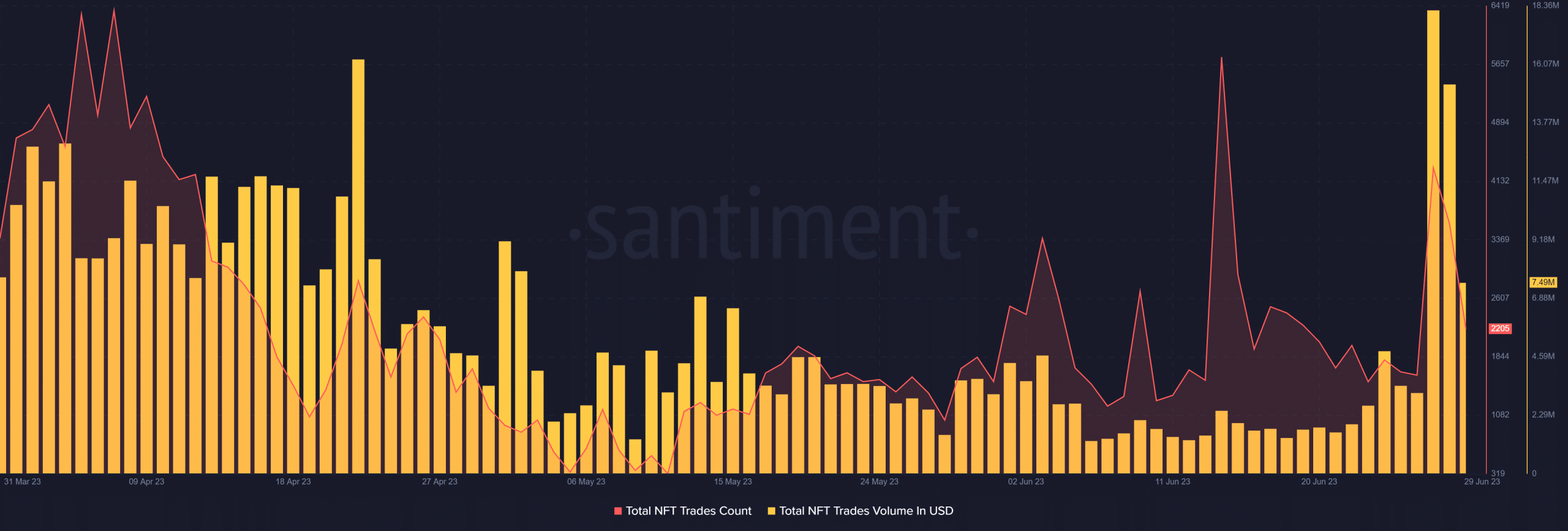 Ethereum 