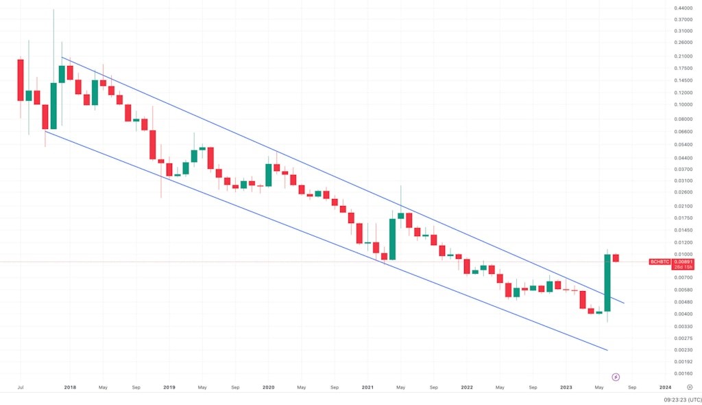 bitcoin cash