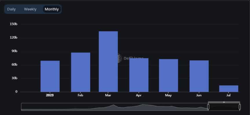 Ngành công nghiệp dApp toàn cầu vẫn tiếp tục phát triển