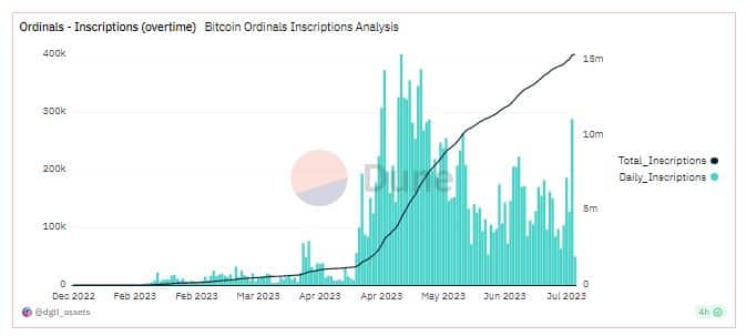 Ngành công nghiệp dApp toàn cầu vẫn tiếp tục phát triển