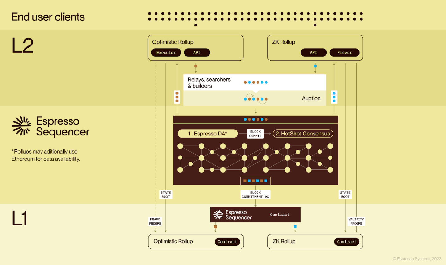 Sequencer 