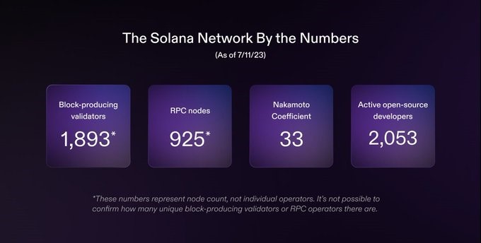 Solana 