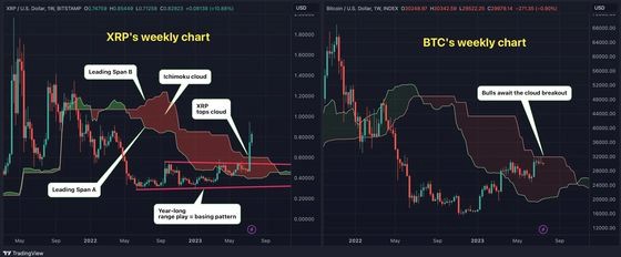 XRP 