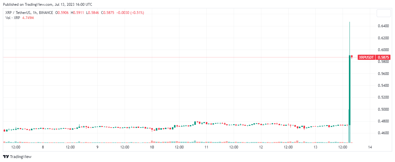 xrp