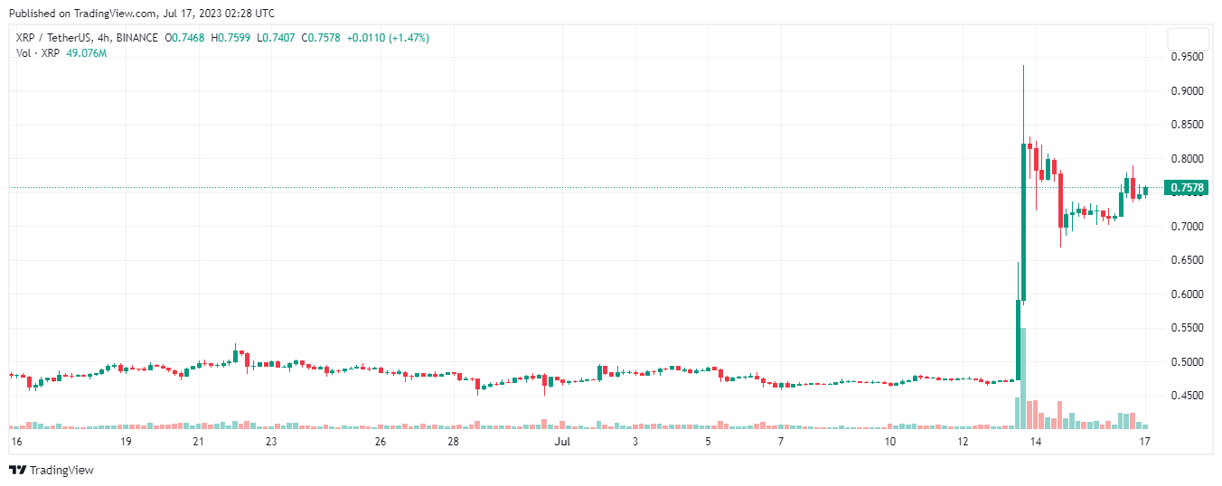 xrp