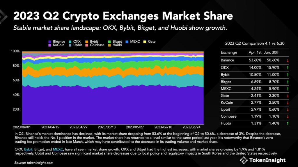 Binance 