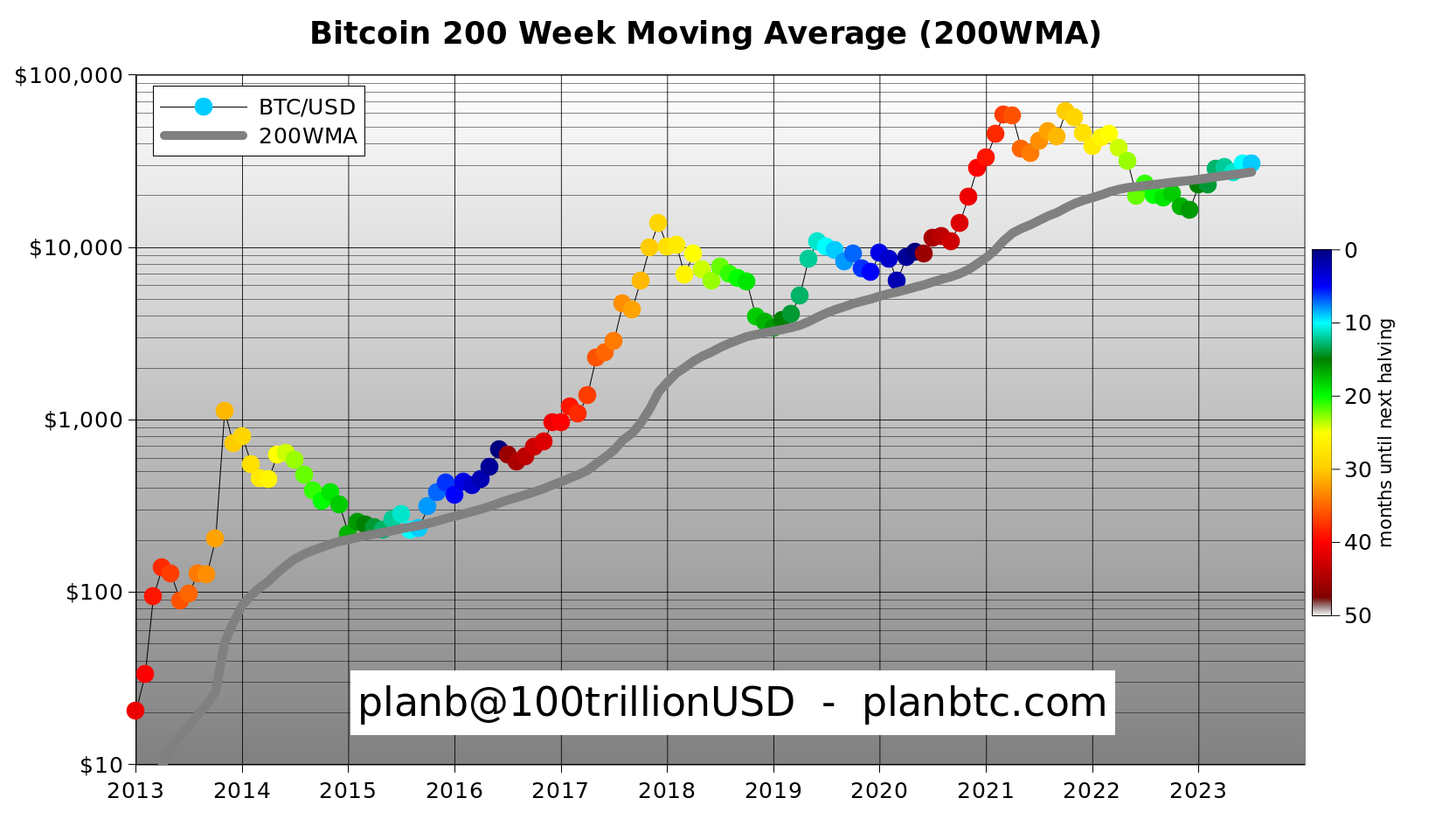 bitcoin