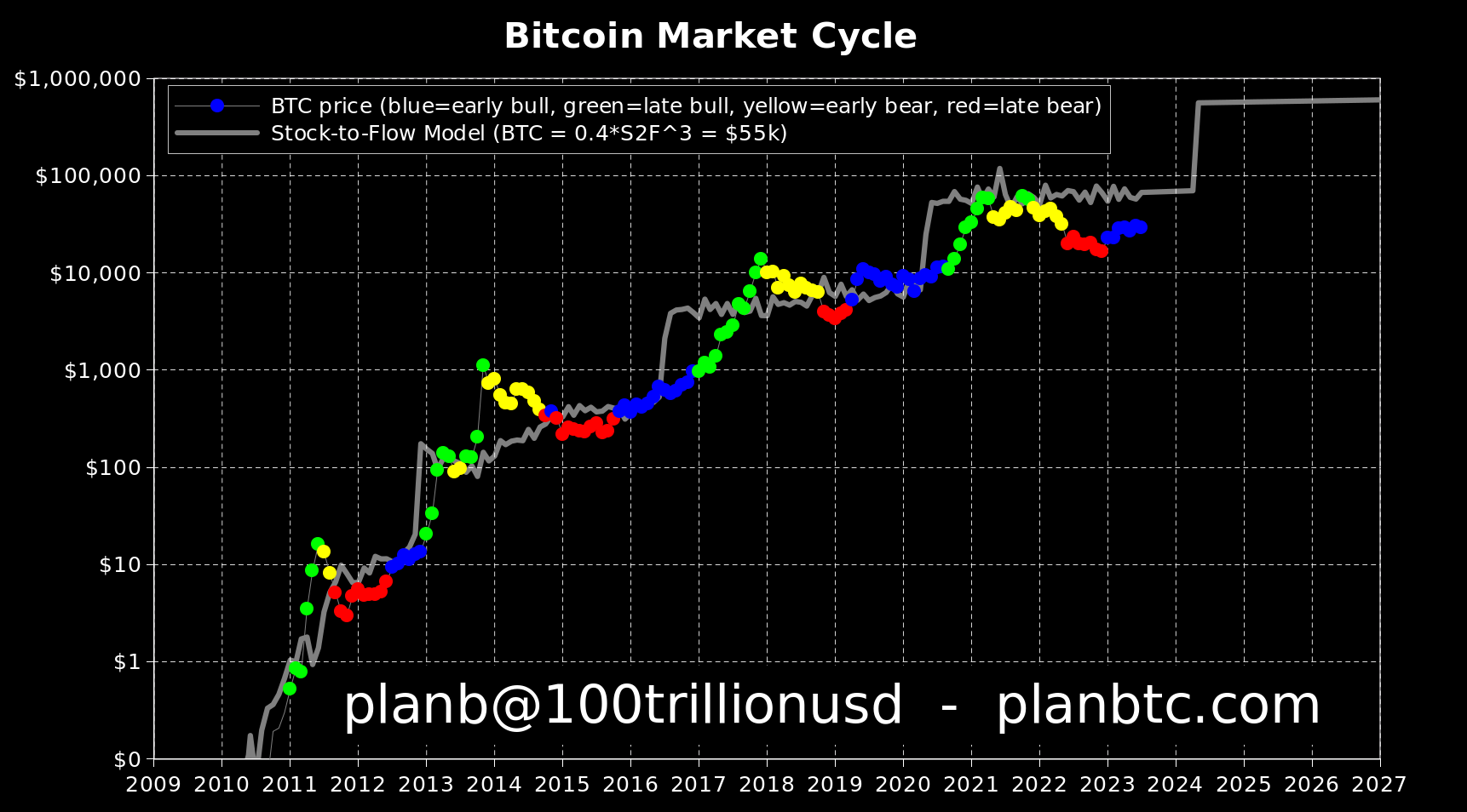 bitcoin