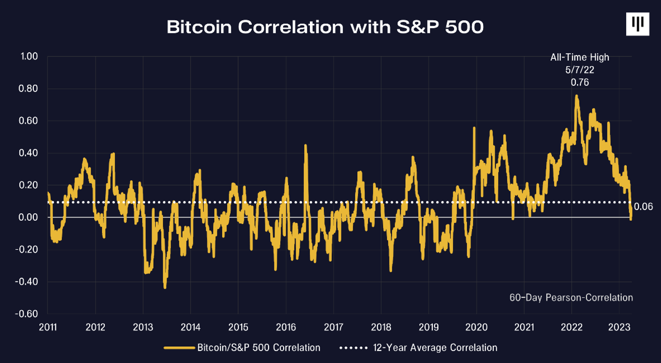 bitcoin tiền điện tử