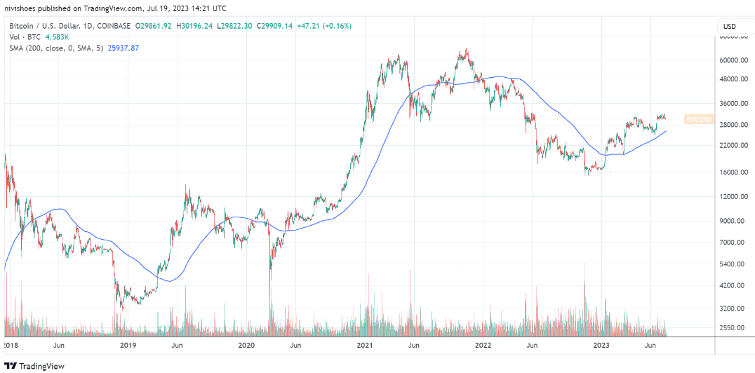 bitcoin