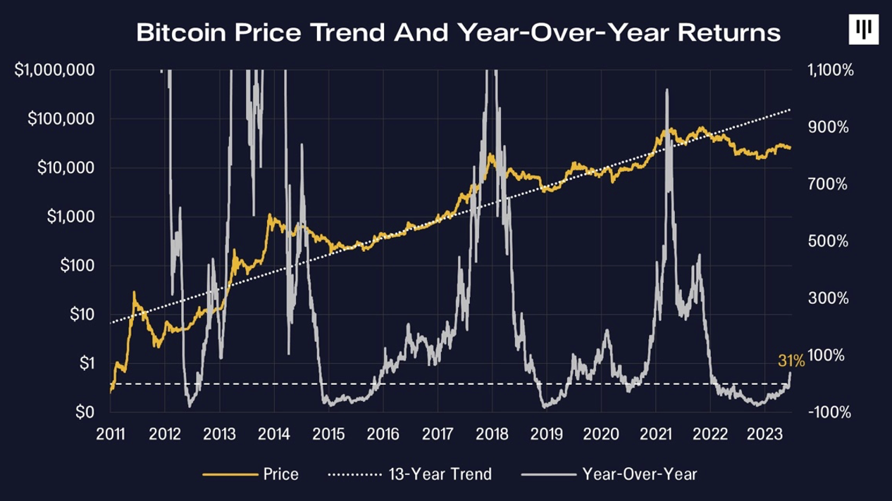 bitcoin tiền điện tử