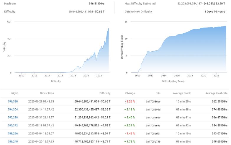 bitcoin