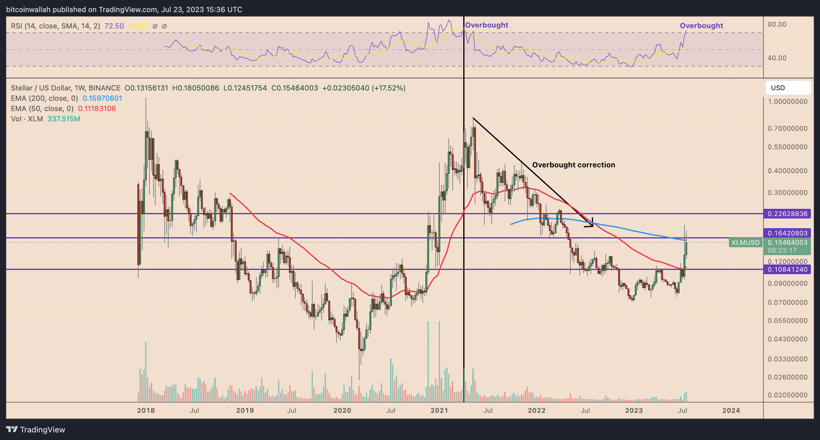 XLM