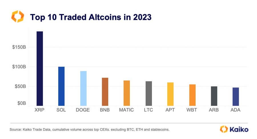 xrp