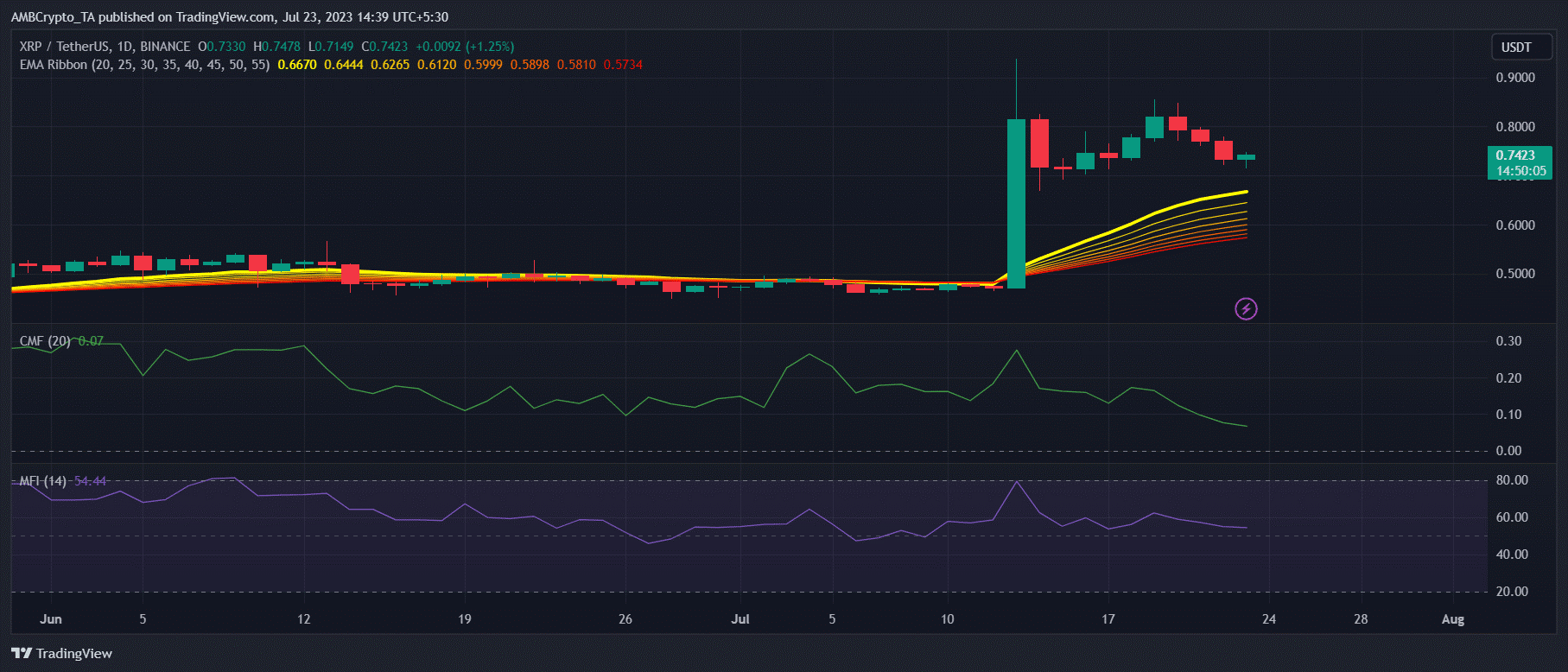 xrp