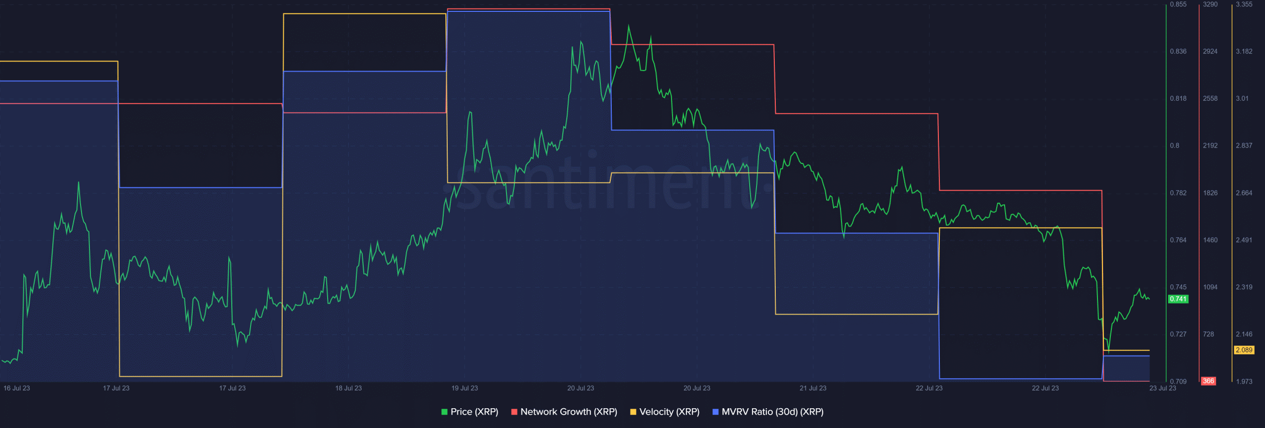 xrp