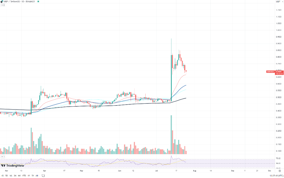 xrp