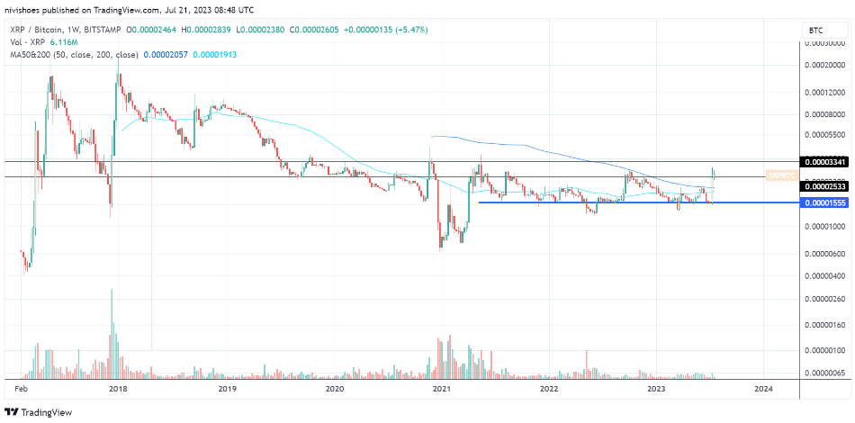 xrp