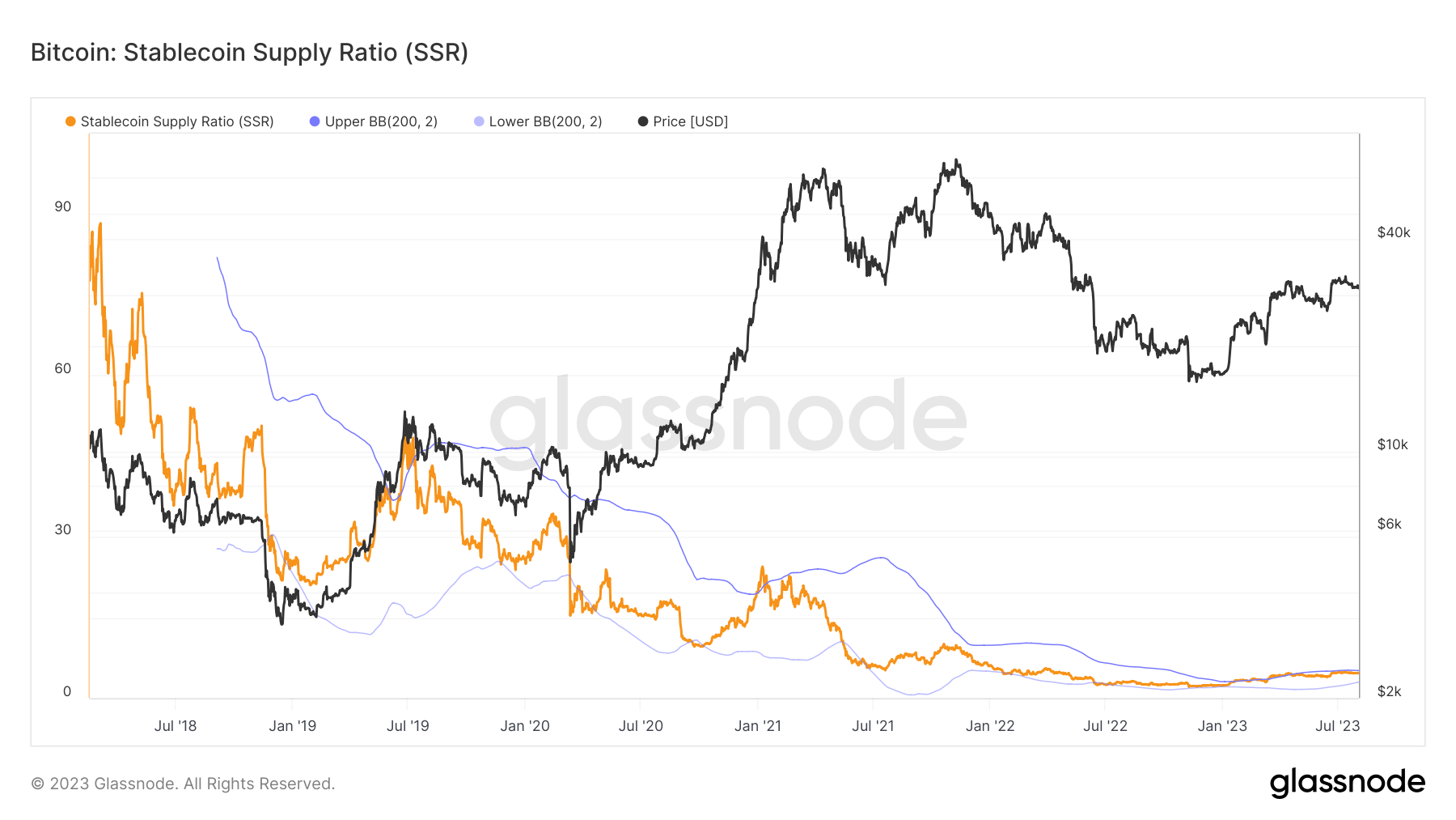Nguon cung stablecoin tang len