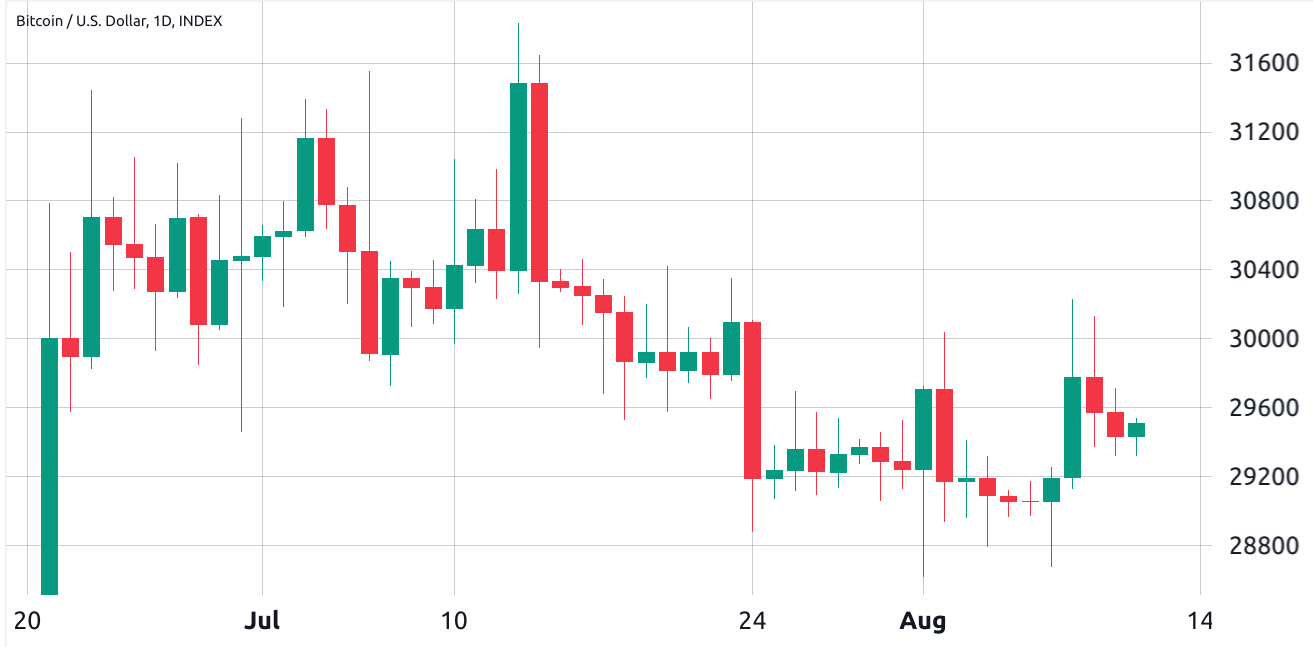 Bitcoin 