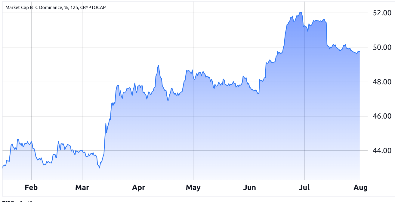 bitcoin