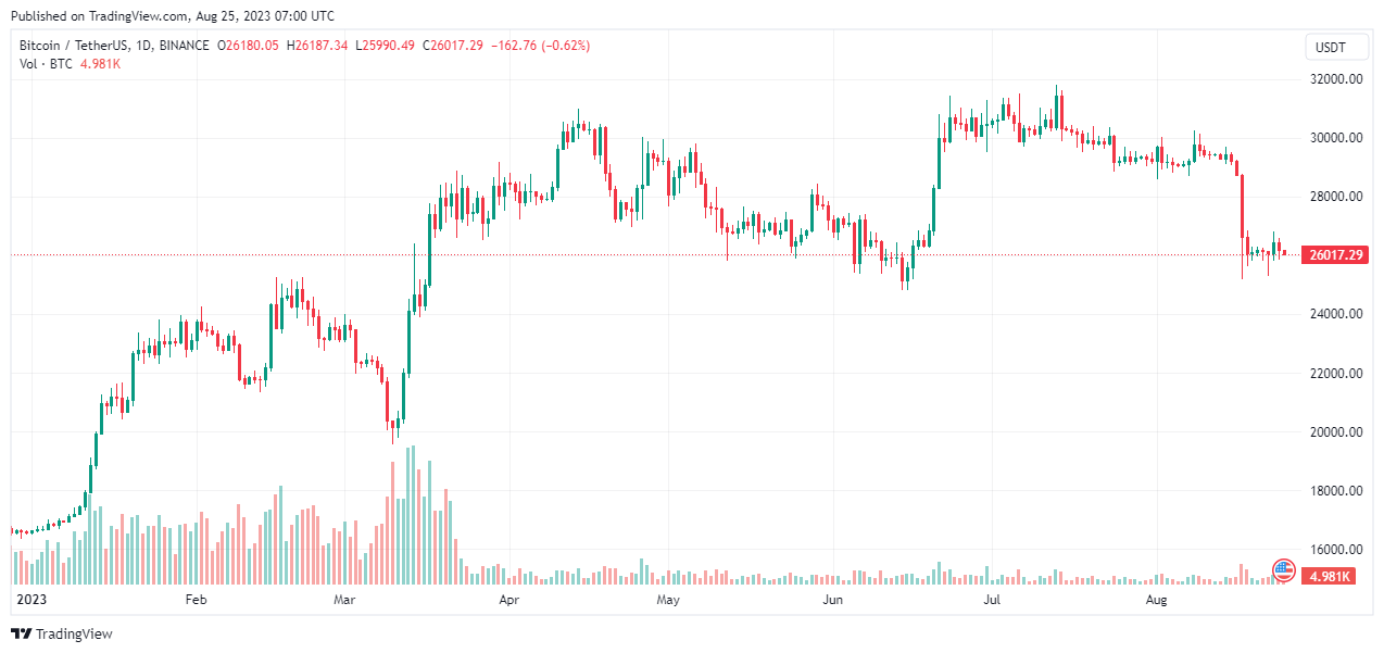Bitcoin 