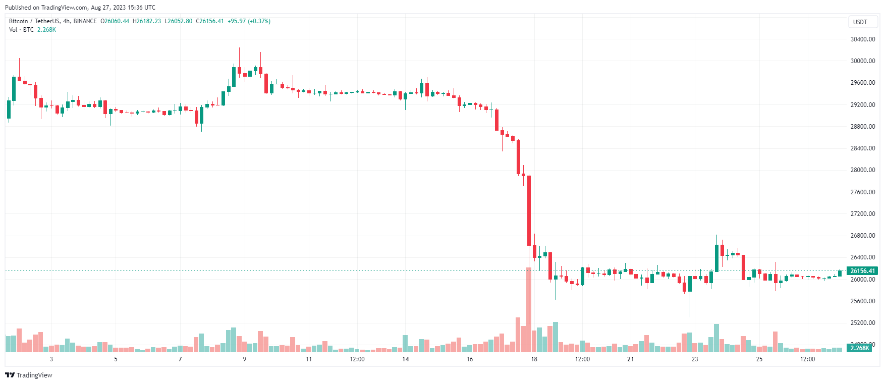 Bitcoin 
