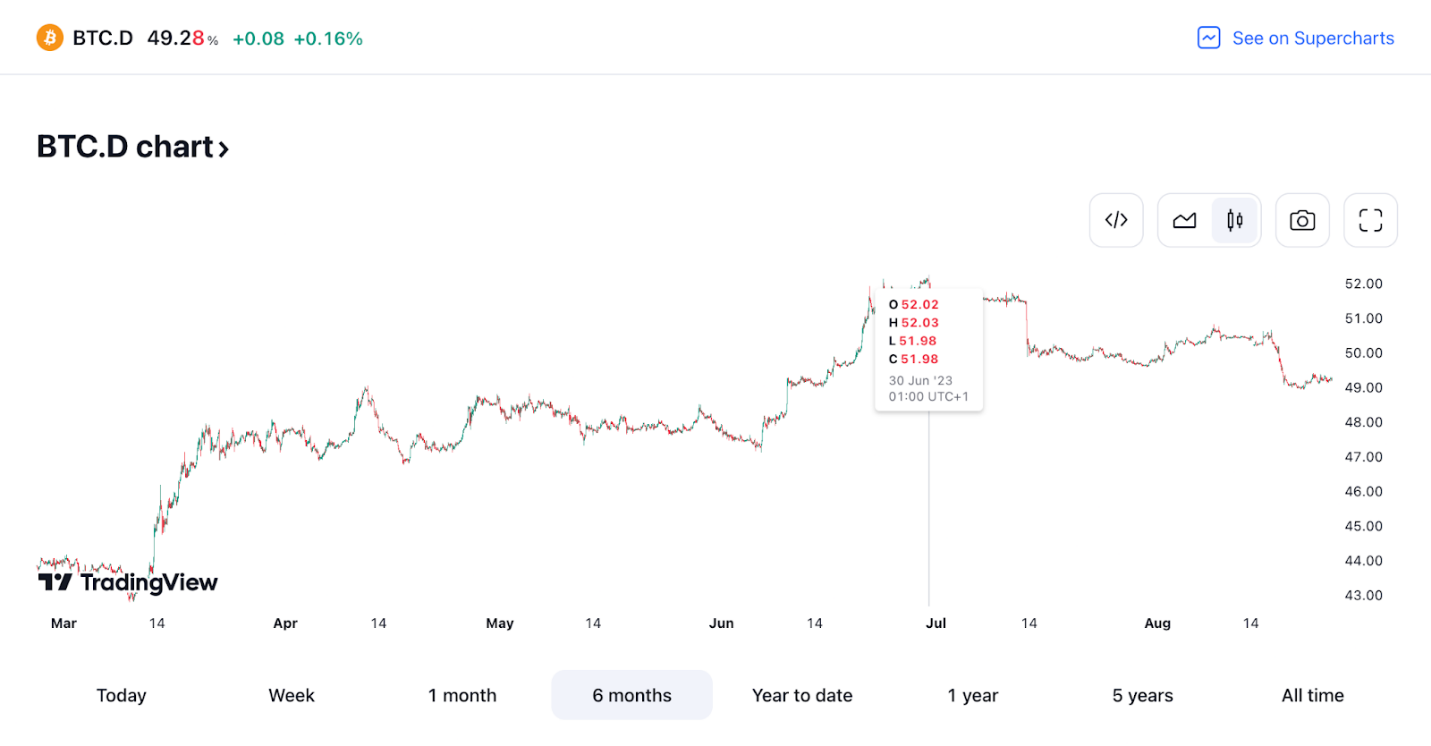 ETH 