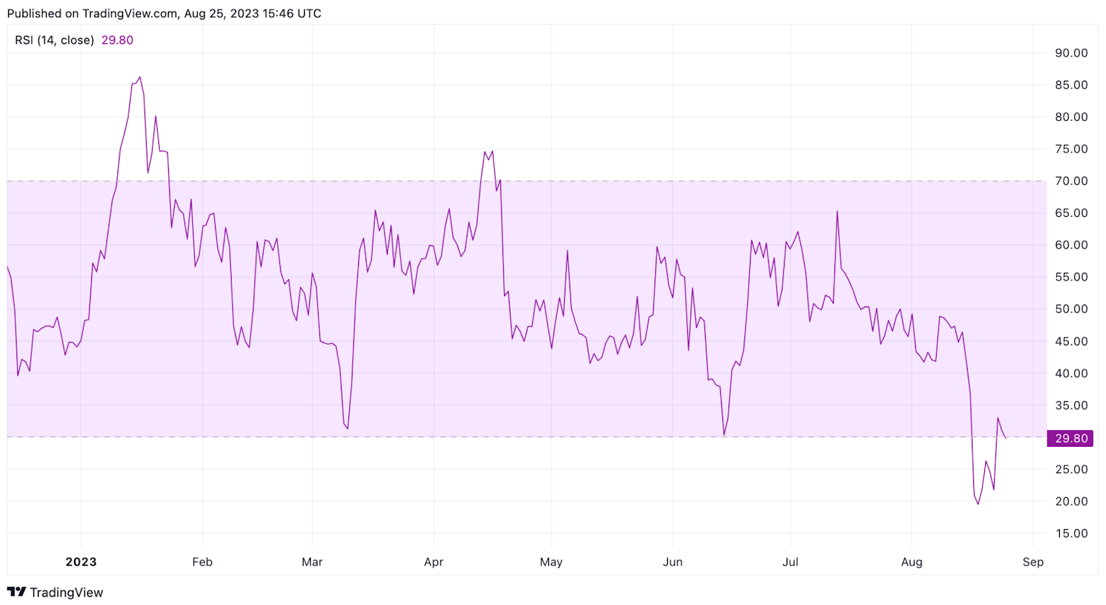 ETH 
