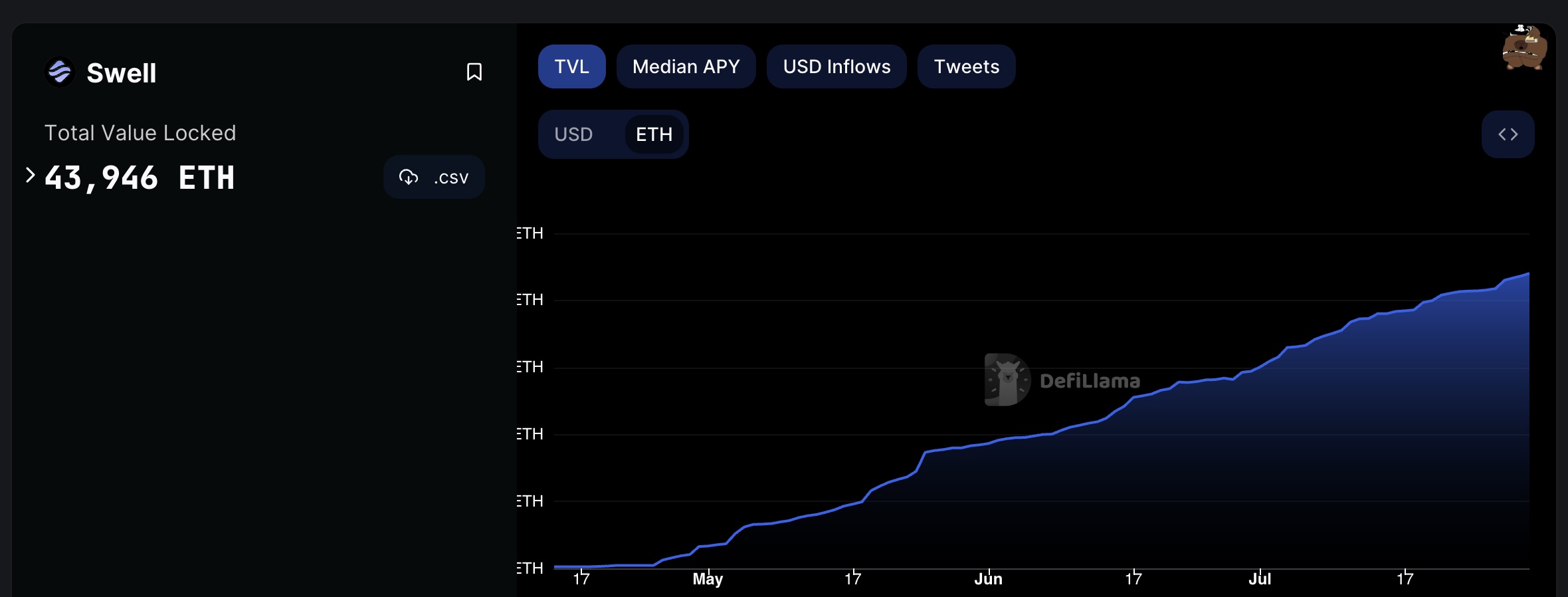 ETH staking thanh khoan