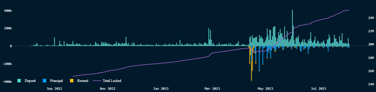 Ethereum 