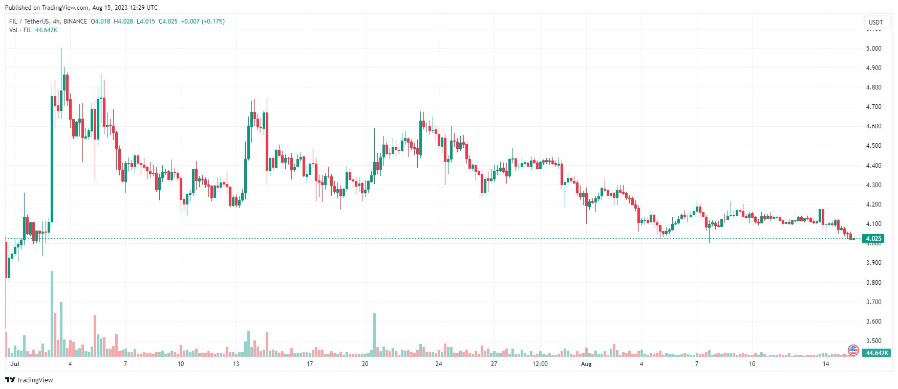 Filecoin