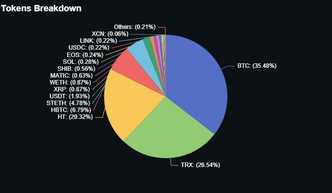 Huobi 