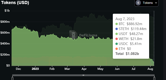 Huobi 