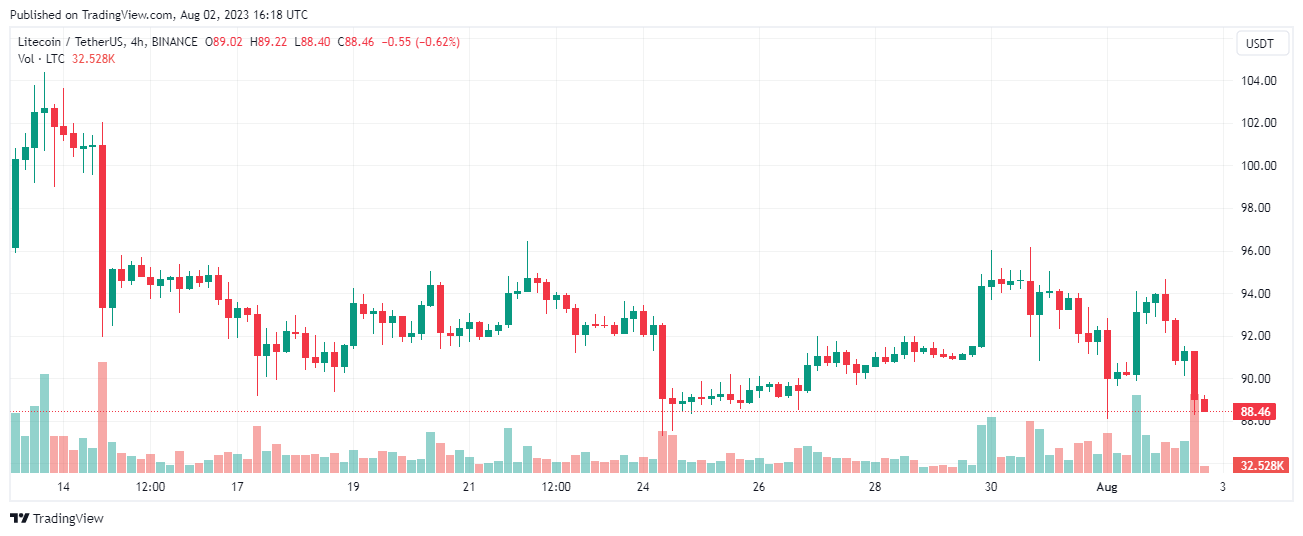 ltc