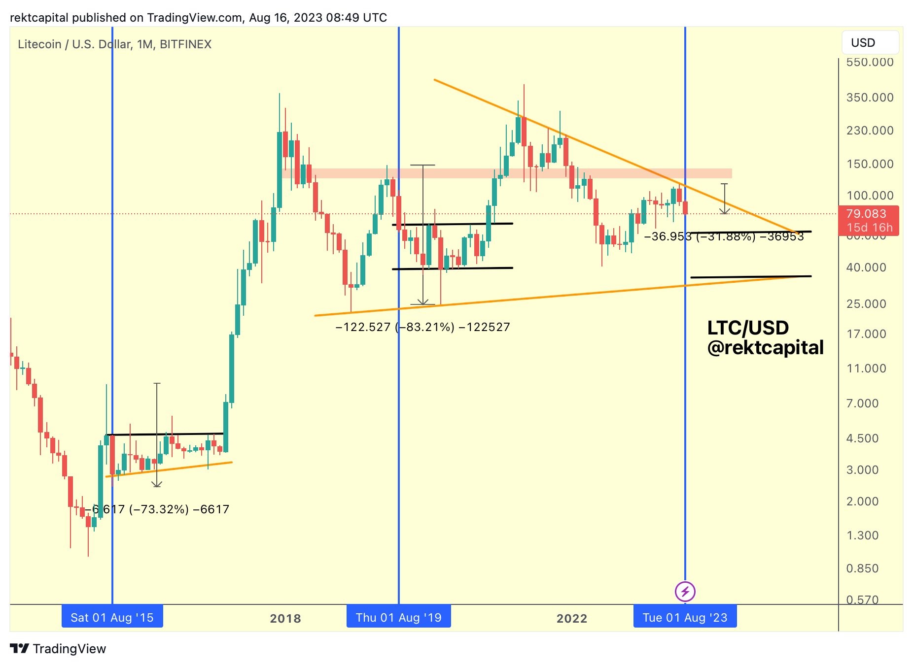 Litecoin ltc