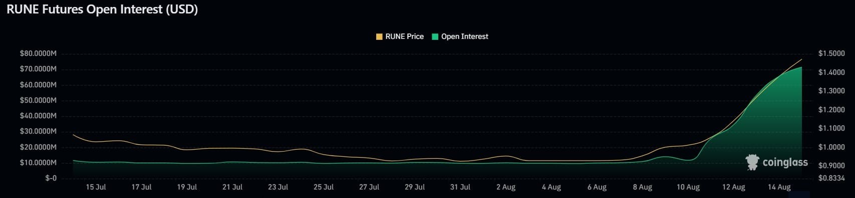 RUNE 