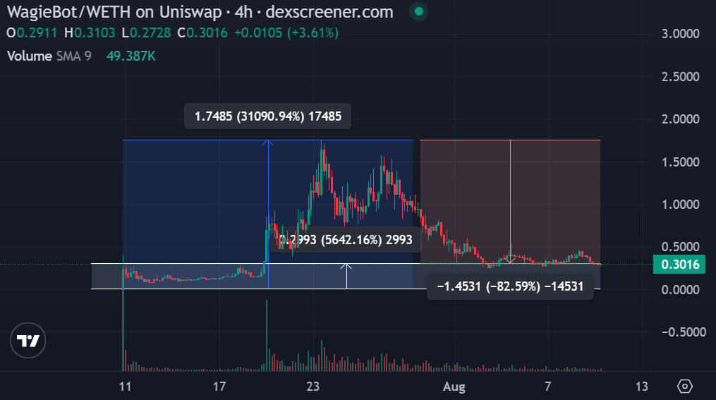 Telegram 