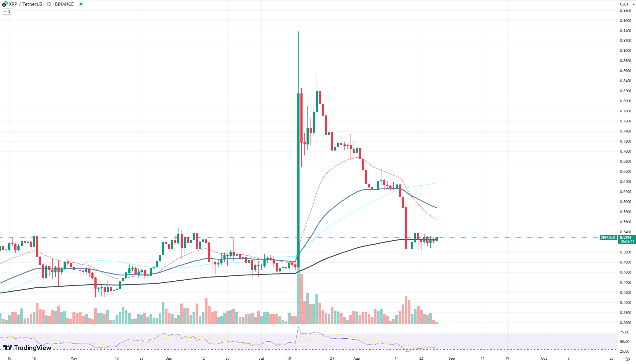 Tin vắn Crypto 