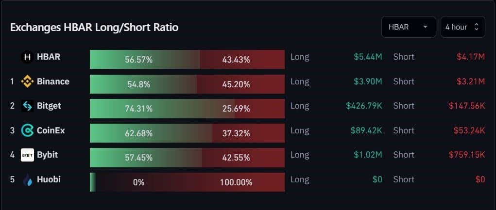 Tin vắn Crypto