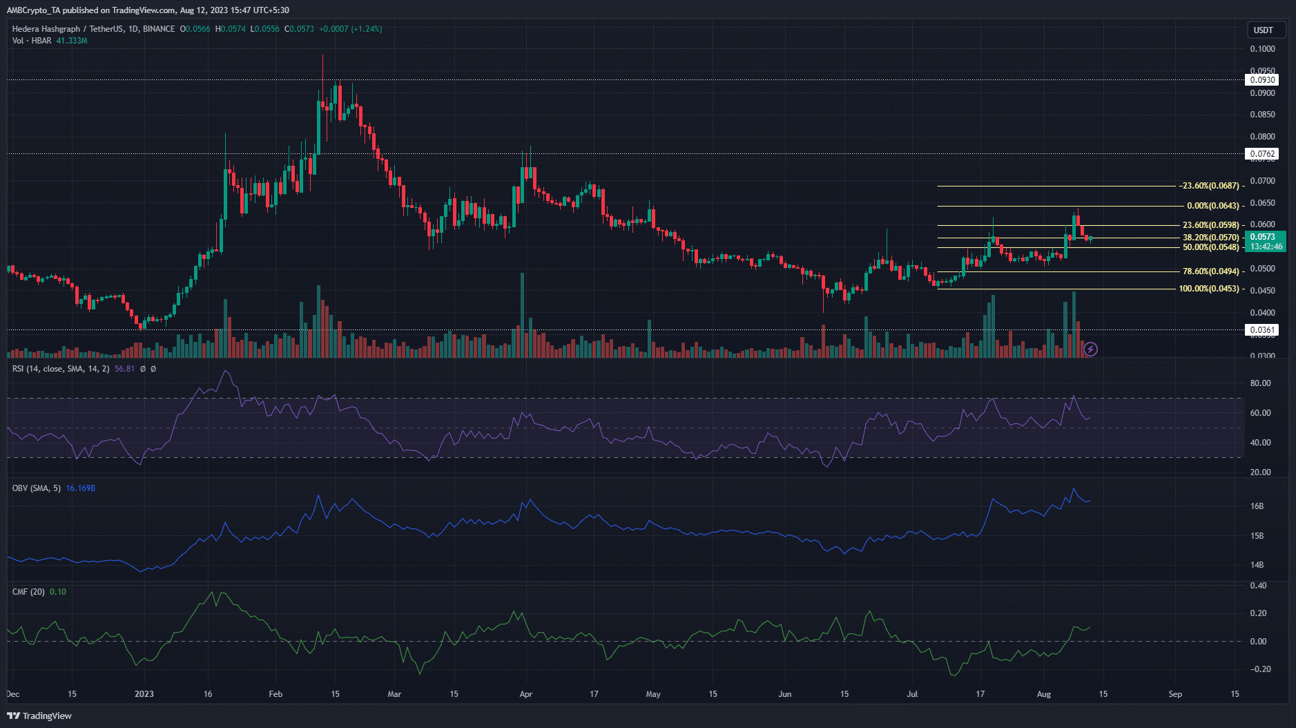 Tin vắn Crypto